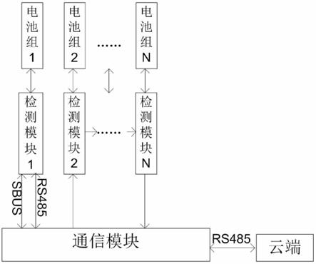 一种集中式蓄电池在线节能监测系统的制作方法