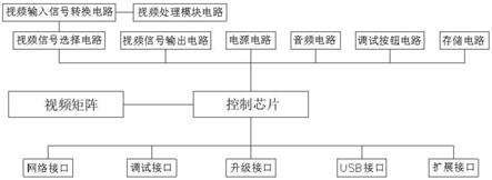 一种中控矩阵一体机的制作方法