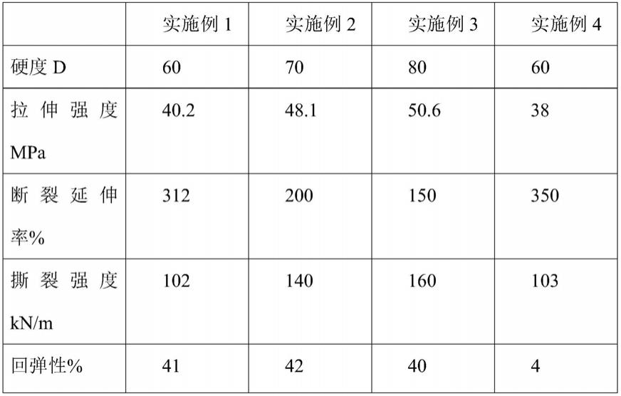 一种高硬度聚氨酯弹性体及其制备方法和应用与流程