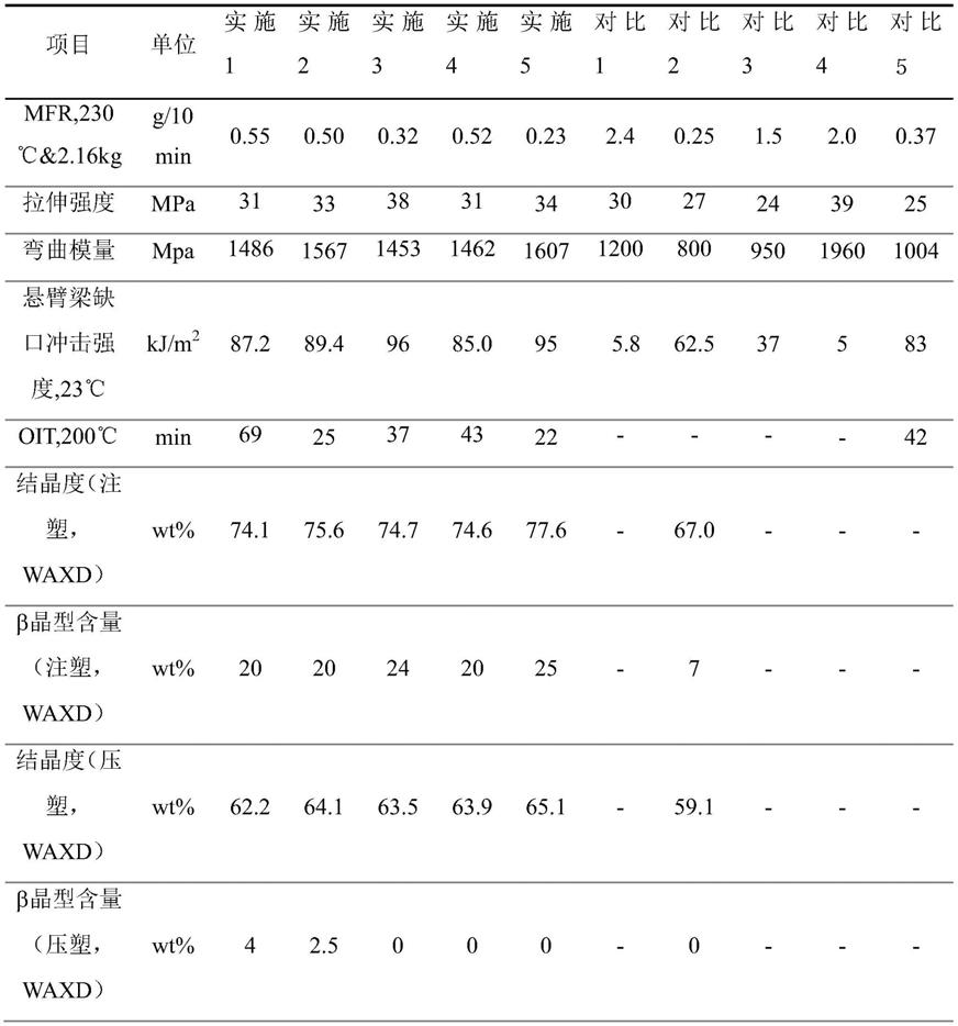 用于埋地排水管道的聚丙烯组合物及其制备方法与流程