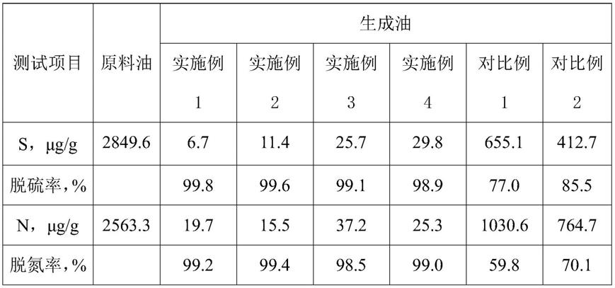 一种加氢催化剂及其在生产清洁油品中的应用的制作方法