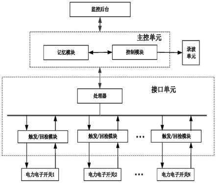 一种断路器故障检测方法及系统与流程