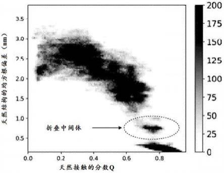 鉴定中间体的方法