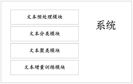 一种用于批量文档增量的分类系统及方法与流程