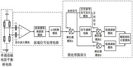 一种数字化三轴TMR磁传感系统