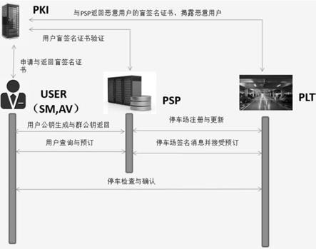 基于v2p的泊车服务隐私保护系统和方法