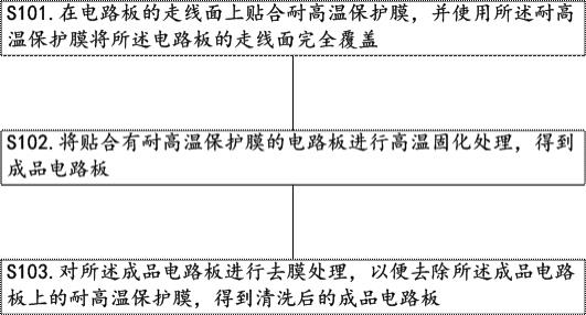 一种高频柔性微波印制电路板的清洗方法与流程