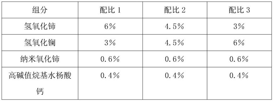 一种混合柴油稀土添加剂及其制备方法