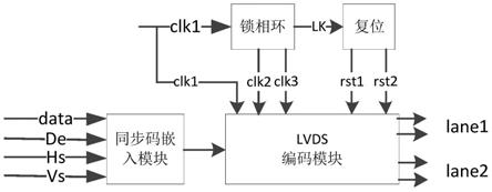 一种2lane的LVDS视频编码方法及系统与流程