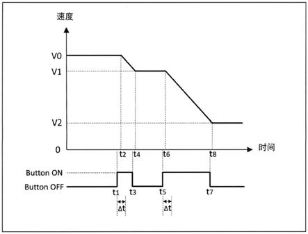 自动驾驶控制系统的制作方法