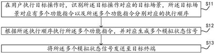 一种车载信号模拟器的制作方法