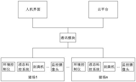 一种智慧养猪监控系统的制作方法