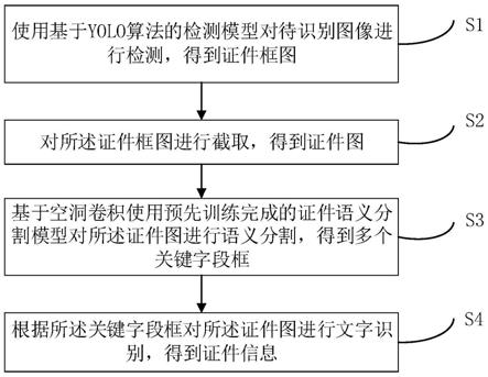 基于深度学习的证件识别方法、装置、设备及存储介质与流程