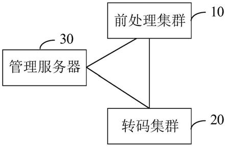 视频转码系统、视频转码方法、电子设备和存储介质与流程