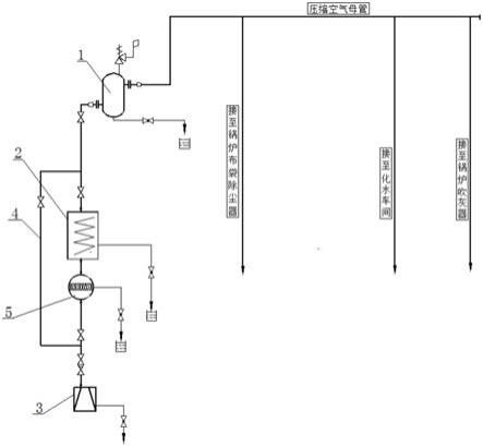 一种锅炉用空压机热工系统的制作方法