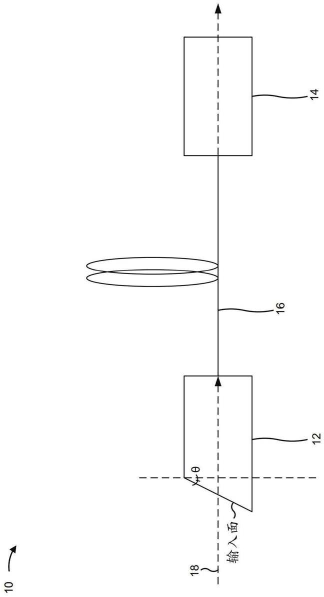 光学放大器的制作方法