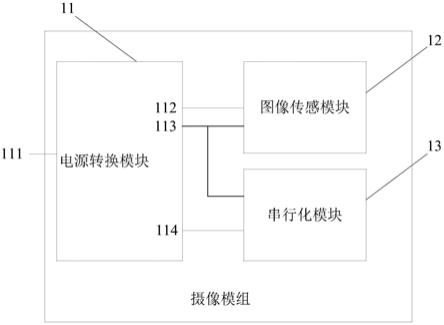 摄像模组的制作方法