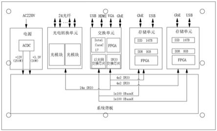 一种多通道光纤数据记录装置的制作方法