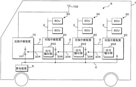 中继装置系统及中继装置的制作方法