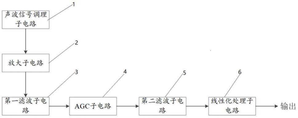 一种声波信号调理电路的制作方法