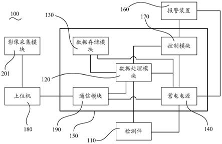 动物血氧饱和度实时监测系统的制作方法