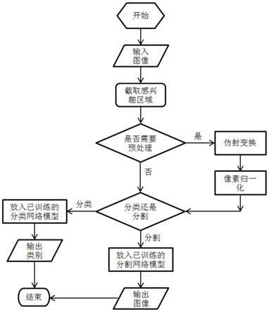 基于特征引导网络的图像分类与分割的装置、方法、设备及介质