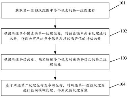 图像处理方法、设备及可读介质与流程