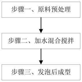 一种保温发泡水泥制备方法与流程