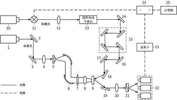 一种基于ICCD矩阵的太赫兹时域波形测量平台及方法