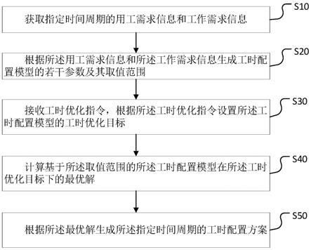 工作数据处理方法、装置、计算机设备及存储介质与流程