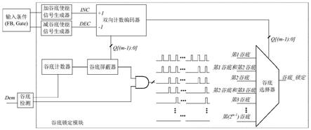 用于准谐振开关电源中的谷底锁定的装置和方法与流程