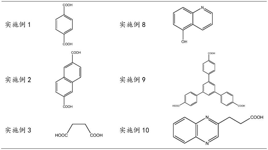 一种聚合硫酸铁的合成方法及聚合硫酸铁与流程