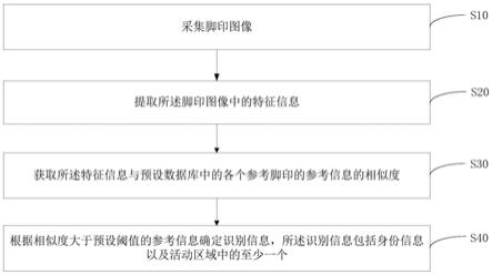 脚印识别方法、装置以及计算机可读存储介质与流程