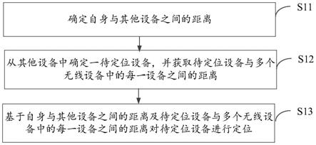 定位方法，电子设备及存储介质与流程