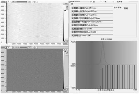 半导体材料的抛光方法、用于锑化镓衬底抛光的抛光液与流程