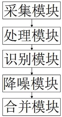 一种深度相机及其成像方法与流程