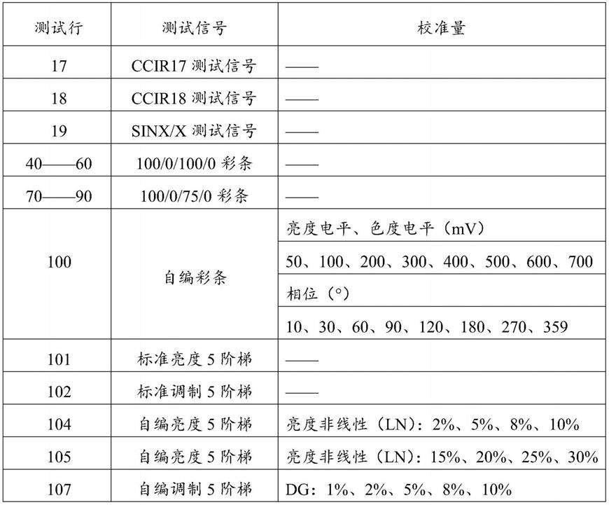 一种多功能视频参数校准装置的制作方法