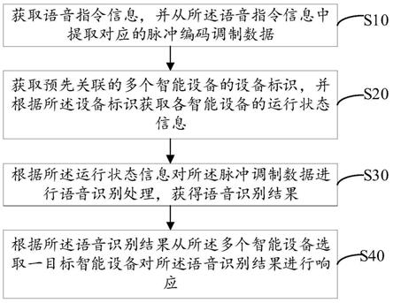 基于多设备的语音处理方法及系统与流程