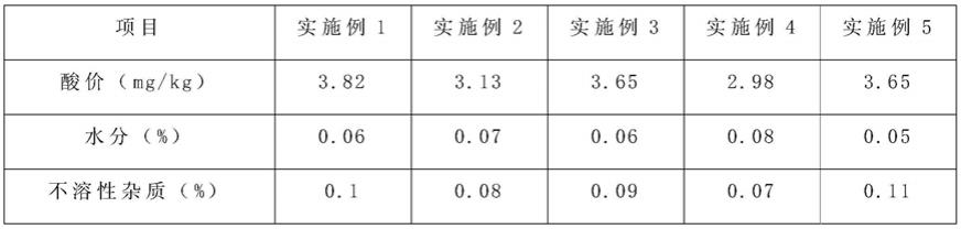 一种从皂脚提取中性油的生产工艺的制作方法