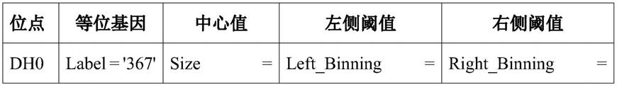 用于确定钉螺个体基因型的多重PCR引物组合、试剂盒及应用