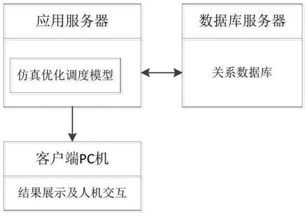 应用于特钢厂高速工具钢炼钢流程的仿真优化调度模型的制作方法