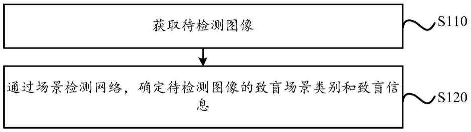 一种针对图像的致盲场景检测方法及车载终端与流程