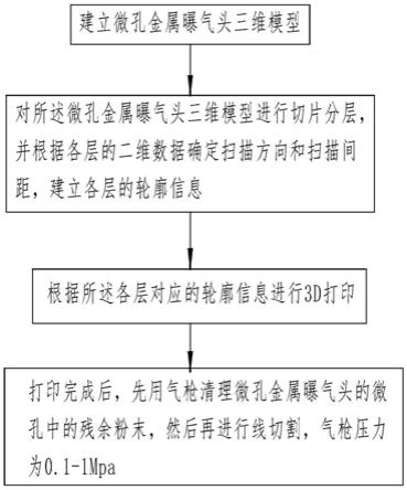 3D打印微孔金属曝气头的制造方法与流程