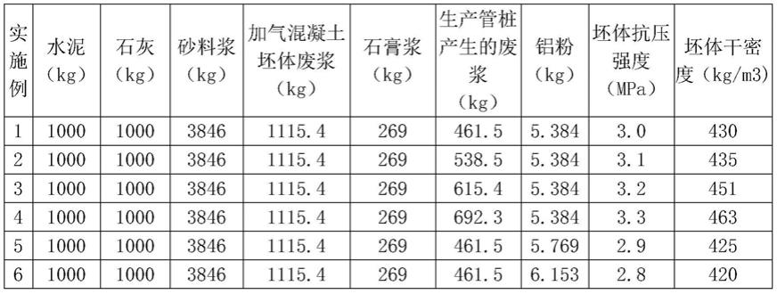 一种利用管桩产生的废浆生产加气混凝土的工艺的制作方法