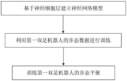 一种双足机器人步态稳定控制方法与流程