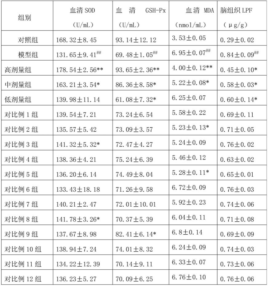 一种黄精功能性乳酸菌饮料制备方法与流程