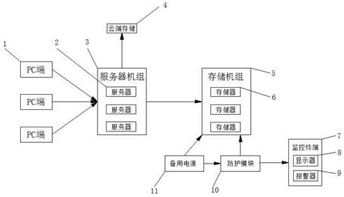 一种区块链的分布式存储装置的制作方法