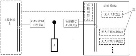 新型智能物流中心通信系统的制作方法