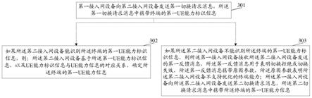 一种终端能力的获取方法及装置、计算机存储介质与流程