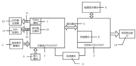 一种用于菌落培养的温湿度控制系统的装置